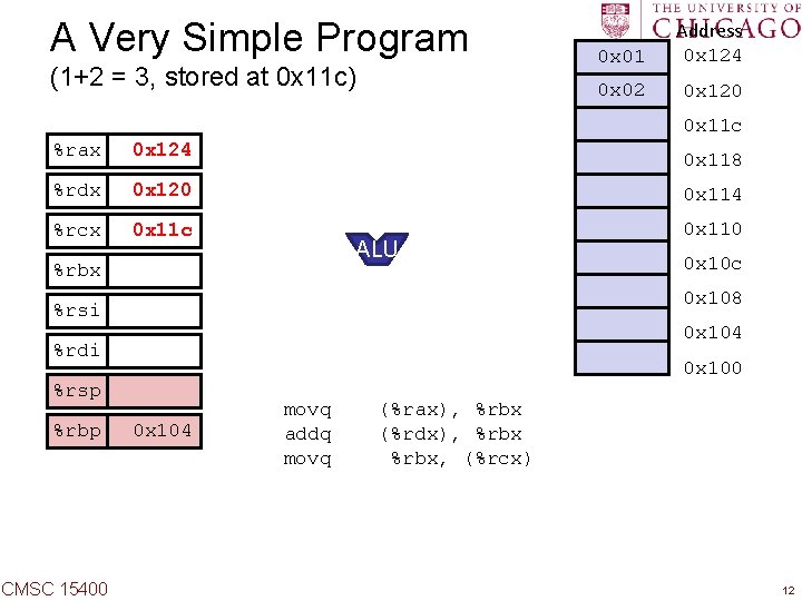 A Very Simple Program (1+2 = 3, stored at 0 x 11 c) 0