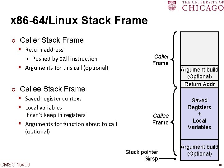 x 86 -64/Linux Stack Frame ¢ Caller Stack Frame § Return address Pushed by