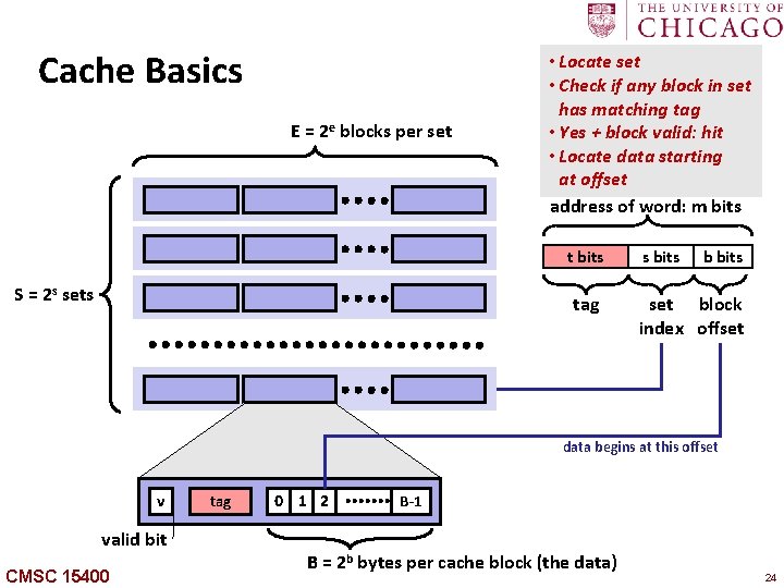 Carngie Mellon Cache Basics E = 2 e blocks per set • Locate set