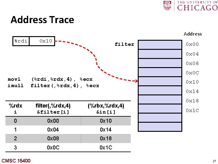 Carngie Mellon Address Trace Address %rdi 0 x 10 filter 0 x 00 0