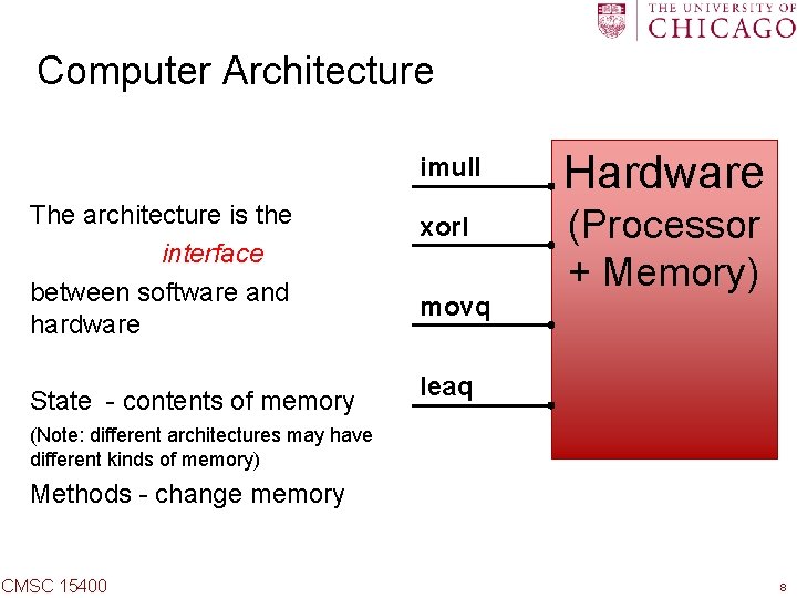 Computer Architecture The architecture is the interface between software and hardware State - contents