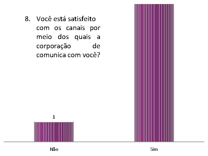 8. Você está satisfeito com os canais por meio dos quais a corporação de