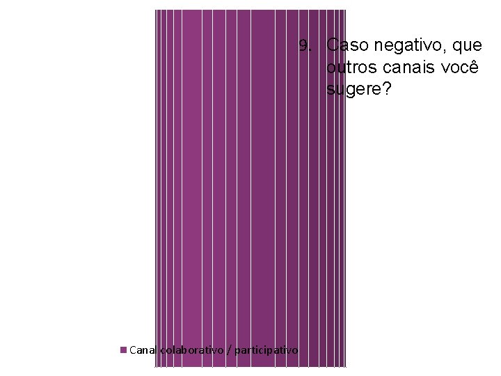 9. Caso negativo, que outros canais você sugere? Canal colaborativo / participativo 