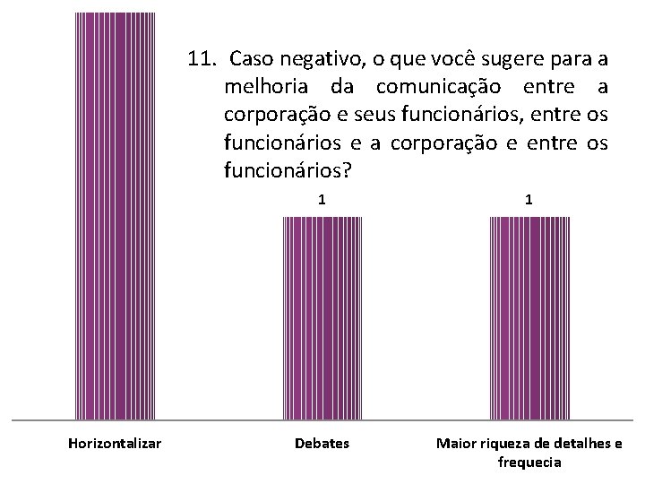11. Caso negativo, o que você sugere para a melhoria da comunicação entre a