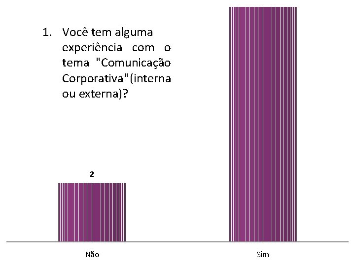 1. Você tem alguma experiência com o tema "Comunicação Corporativa" (interna ou externa)? 2