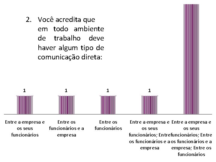 2. Você acredita que em todo ambiente de trabalho deve haver algum tipo de