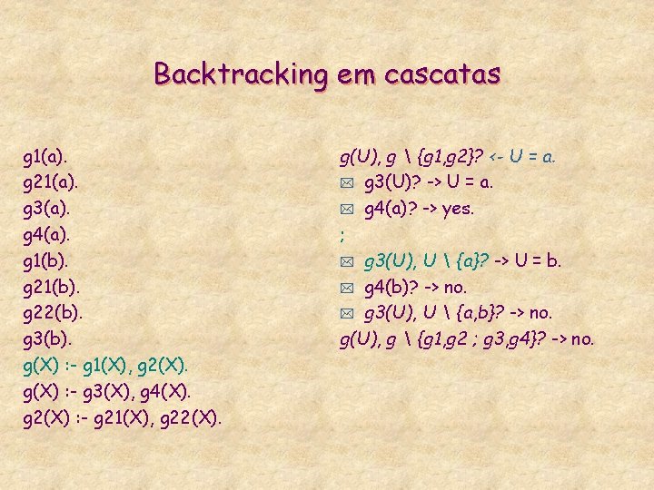 Backtracking em cascatas g 1(a). g 21(a). g 3(a). g 4(a). g 1(b). g