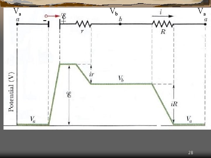 Va - + Vb Va 28 