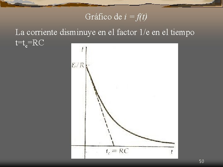 Gráfico de i = f(t) La corriente disminuye en el factor 1/e en el