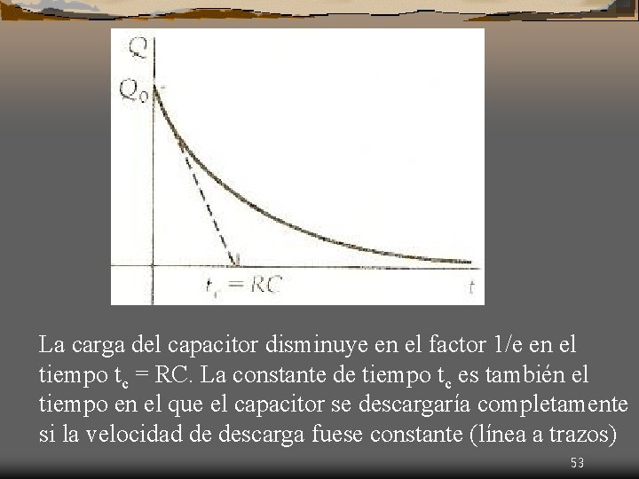 La carga del capacitor disminuye en el factor 1/e en el tiempo tc =