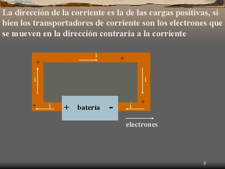 La dirección de la corriente es la de las cargas positivas, si bien los