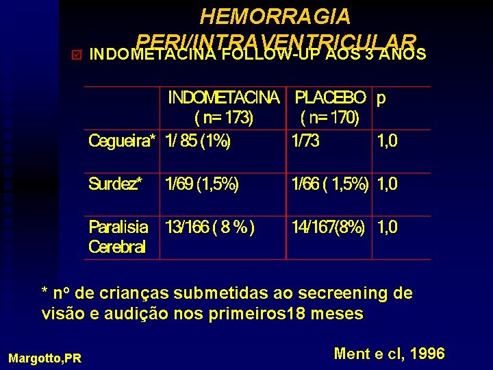 HEMORRAGIA PERI/INTRAVENTRICULAR þ INDOMETACINA FOLLOW-UP AOS 3 ANOS * no de crianças submetidas ao