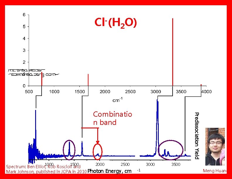 Cl-(H 2 O) 1000 1500 2000 2500 Spectrum: Ben Elliot, Rob Roscioli and Mark Cl-(H 2 O) 1000 1500 2000 2500 Spectrum: Ben Elliot, Rob Roscioli and Mark