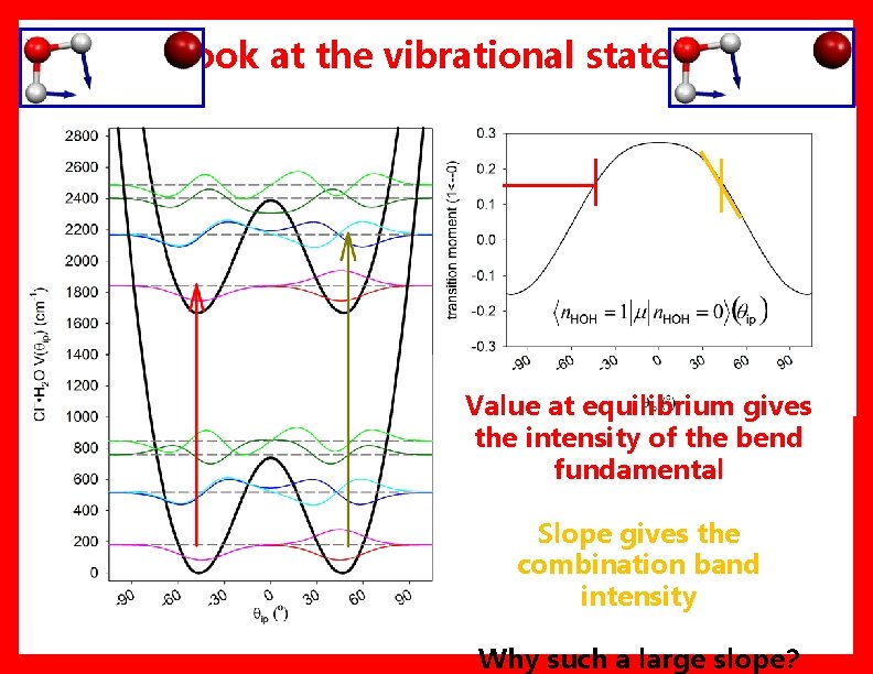 Look at the vibrational states: Value at equilibrium gives the intensity of the bend Look at the vibrational states: Value at equilibrium gives the intensity of the bend