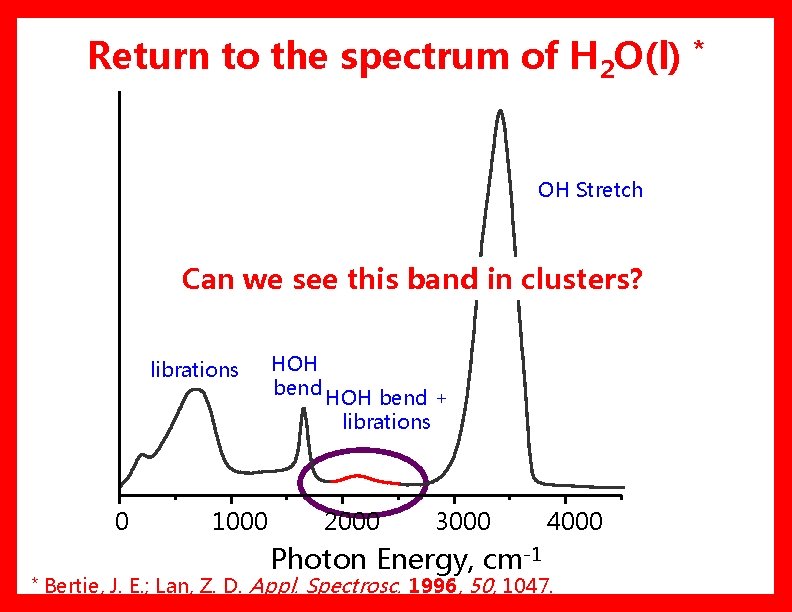 Return to the spectrum of H 2 O(l) * OH Stretch Can we see Return to the spectrum of H 2 O(l) * OH Stretch Can we see