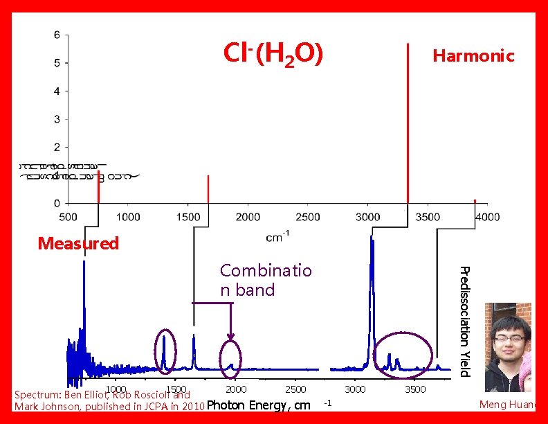 Cl-(H 2 O) Harmonic Measured 1000 1500 2000 2500 Spectrum: Ben Elliot, Rob Roscioli Cl-(H 2 O) Harmonic Measured 1000 1500 2000 2500 Spectrum: Ben Elliot, Rob Roscioli
