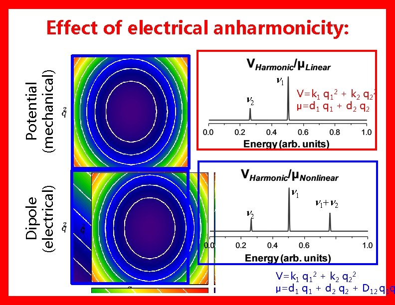 Dipole (electrical) Potential (mechanical) Effect of electrical anharmonicity: n 1 n 2 V=k 1 Dipole (electrical) Potential (mechanical) Effect of electrical anharmonicity: n 1 n 2 V=k 1
