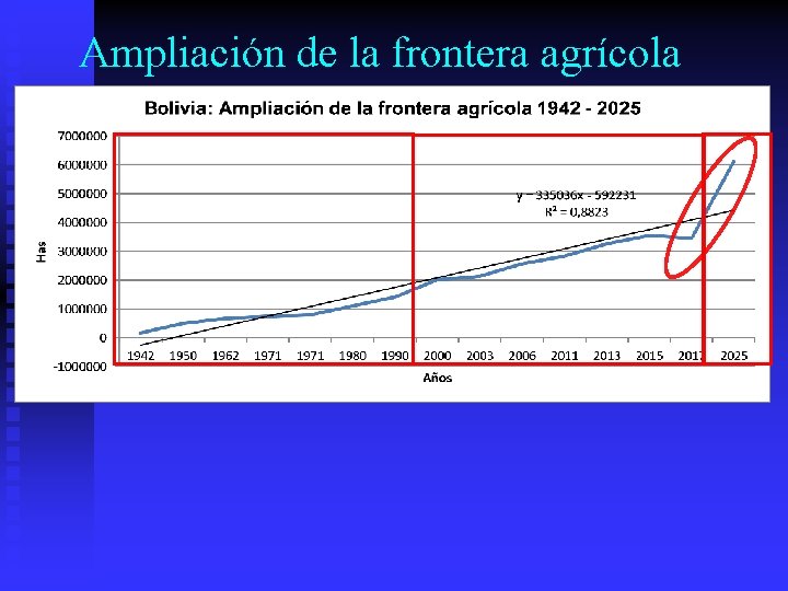 Ampliación de la frontera agrícola 