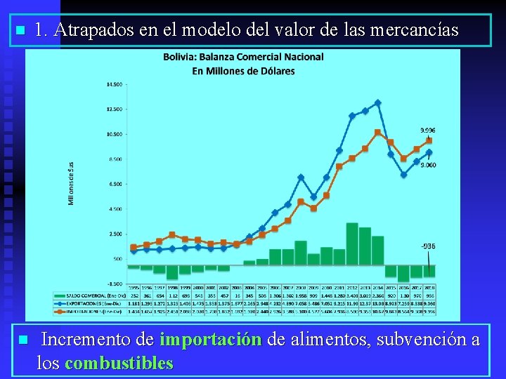 n 1. Atrapados en el modelo del valor de las mercancías n Incremento de