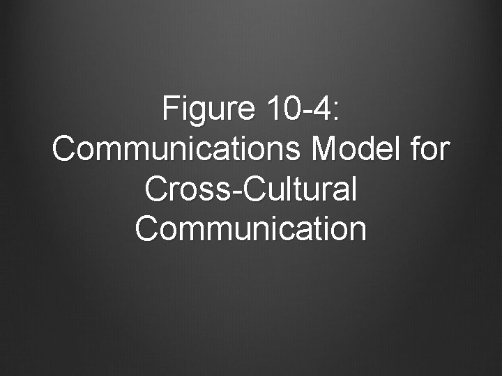 Figure 10 -4: Communications Model for Cross-Cultural Communication 