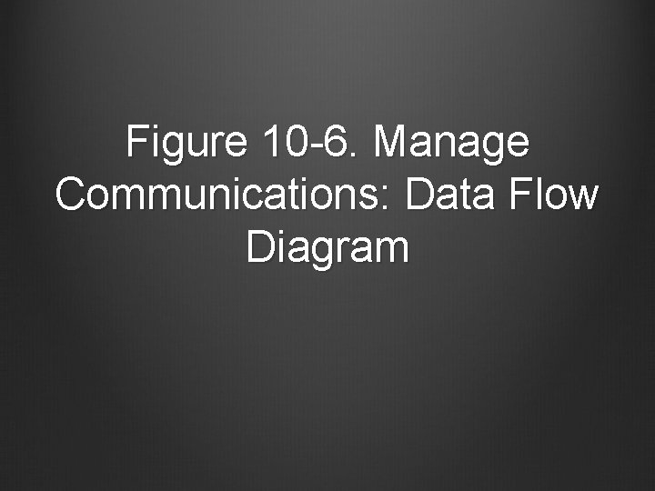 Figure 10 -6. Manage Communications: Data Flow Diagram 