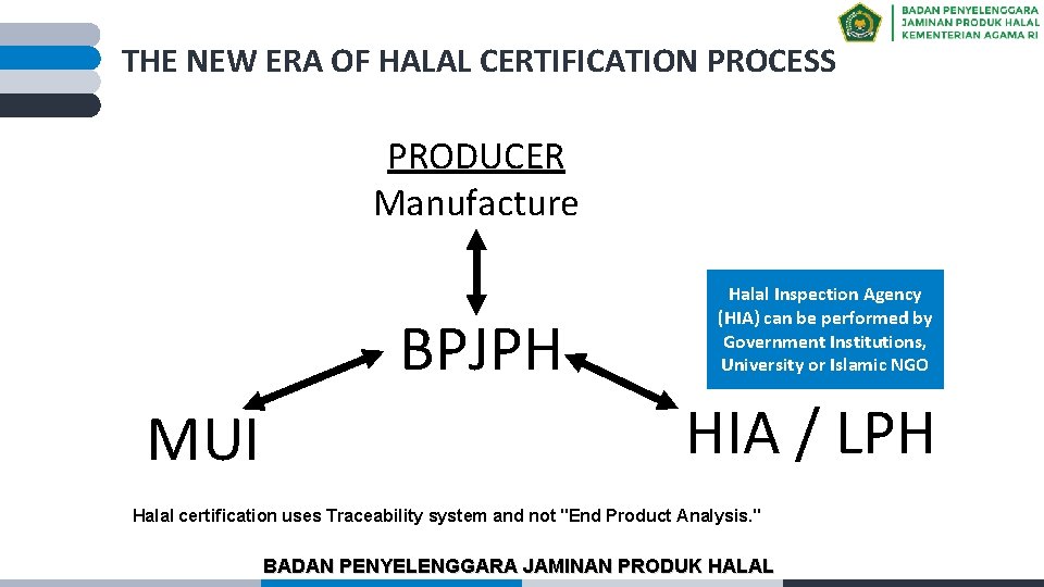 THE NEW ERA OF HALAL CERTIFICATION PROCESS PRODUCER Manufacture BPJPH MUI Halal Inspection Agency