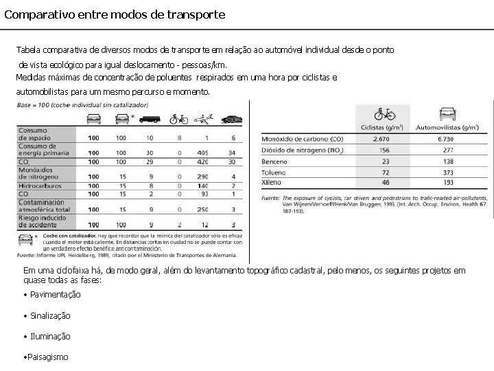 Comparativo entre modos de transporte Tabela comparativa de diversos modos de transporte em relação