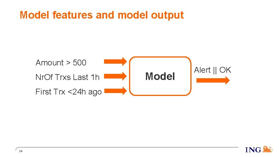 Model features and model output Amount > 500 Nr. Of Trxs Last 1 h