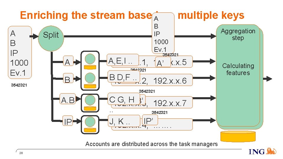Enriching the stream based. A on multiple keys A B IP 1000 Ev. 1