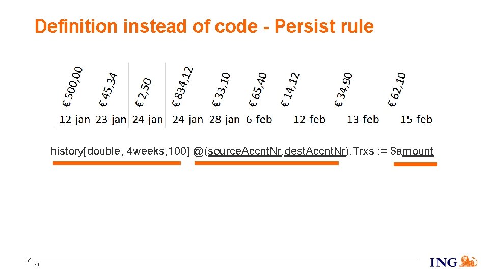 Definition instead of code - Persist rule history[double, 4 weeks, 100] @(source. Accnt. Nr.