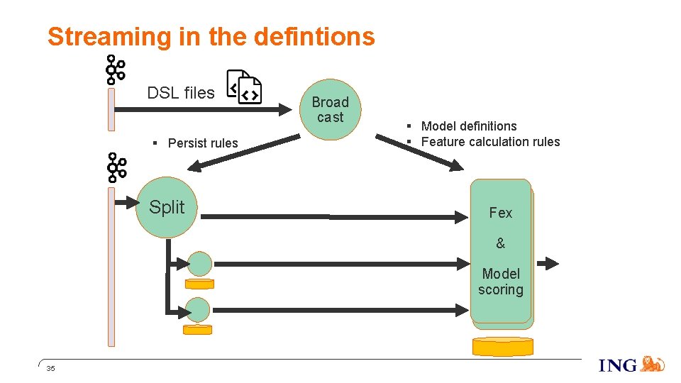 Streaming in the defintions DSL files § Persist rules Split Broad cast § Model