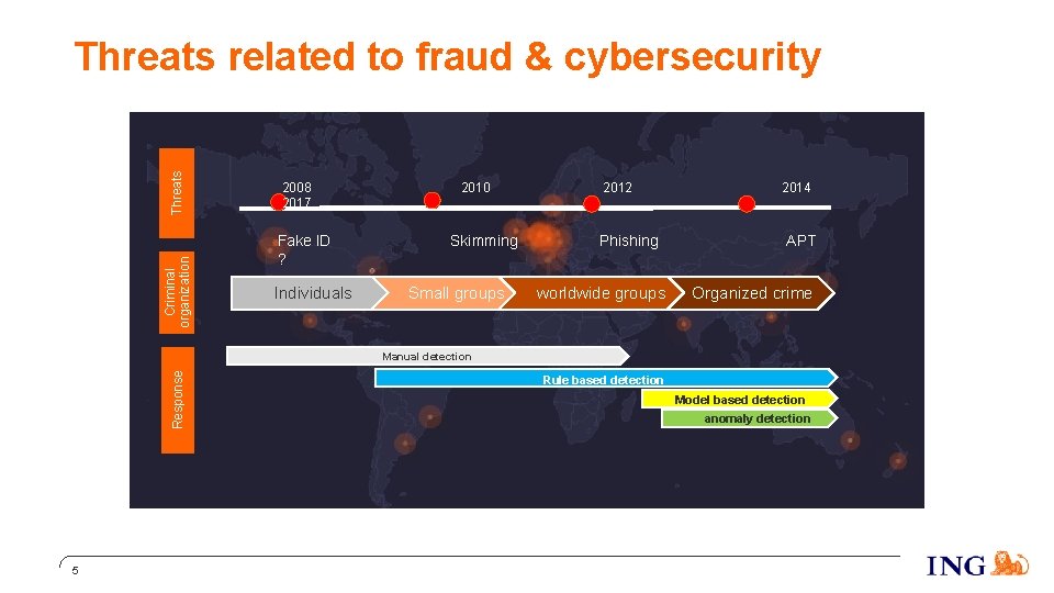 Criminal organization Threats related to fraud & cybersecurity 2008 2017 Fake ID ? Individuals