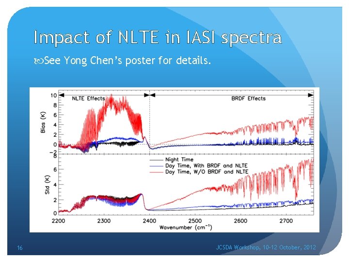 Impact of NLTE in IASI spectra See Yong Chen’s poster for details. 16 JCSDA