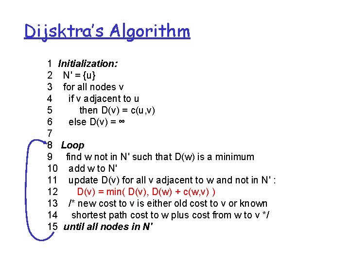 Dijsktra’s Algorithm 1 Initialization: 2 N' = {u} 3 for all nodes v 4