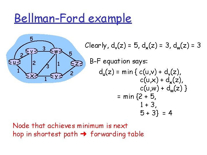 Bellman-Ford example 5 2 u v 2 1 x 3 w 3 1 5