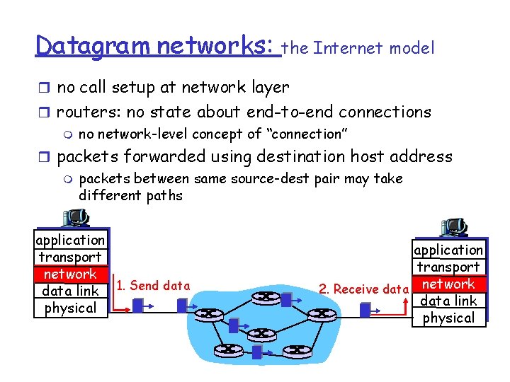 Datagram networks: the Internet model r no call setup at network layer r routers: