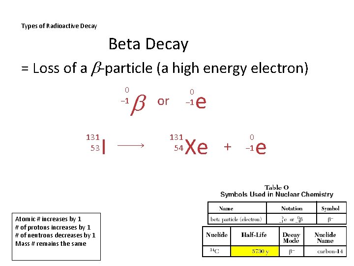 Types of Radioactive Decay Beta Decay = Loss of a -particle (a high energy