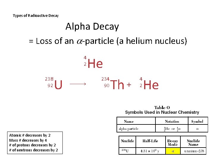 Types of Radioactive Decay Alpha Decay = Loss of an -particle (a helium nucleus)