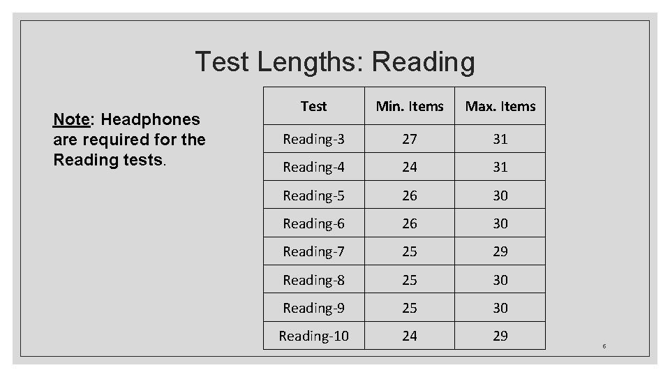 Test Lengths: Reading Note: Headphones are required for the Reading tests. Test Min. Items