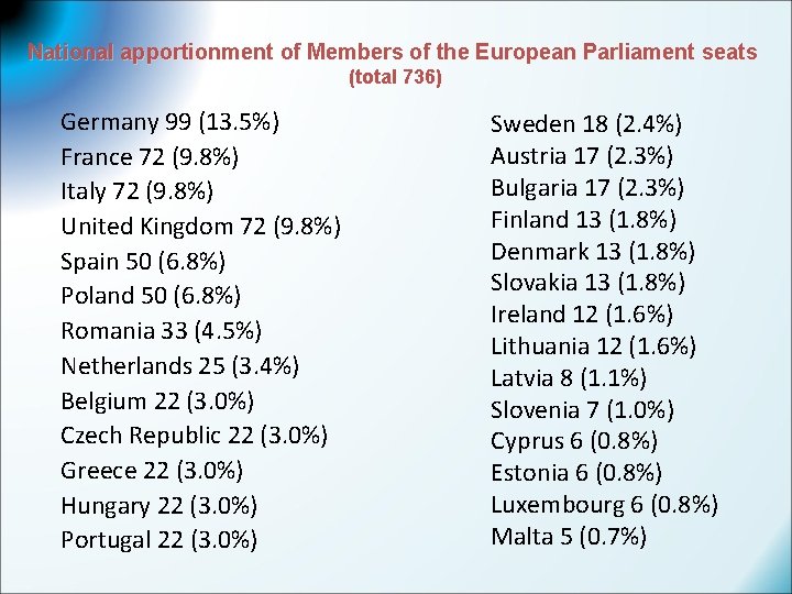 National apportionment of Members of the European Parliament seats (total 736) Germany 99 (13.