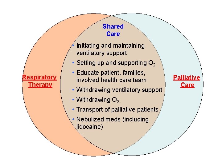 Shared Care • Initiating and maintaining ventilatory support • Setting up and supporting O