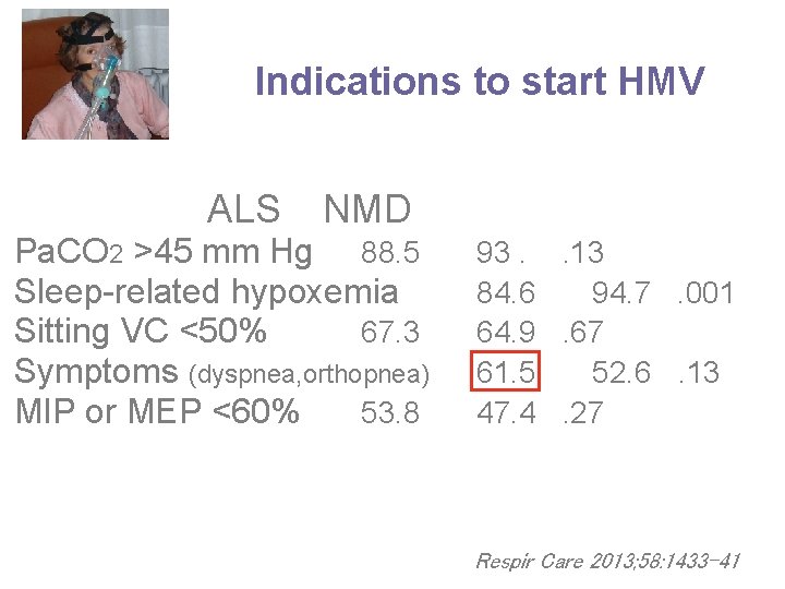 Indications to start HMV ALS NMD Pa. CO 2 >45 mm Hg 88. 5