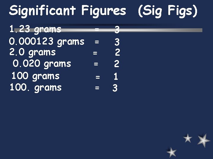 Significant Figures (Sig Figs) 1. 23 grams = 0. 000123 grams = 2. 0