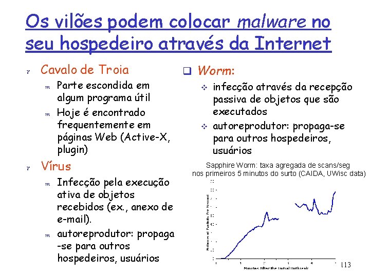 Os vilões podem colocar malware no seu hospedeiro através da Internet r Cavalo de