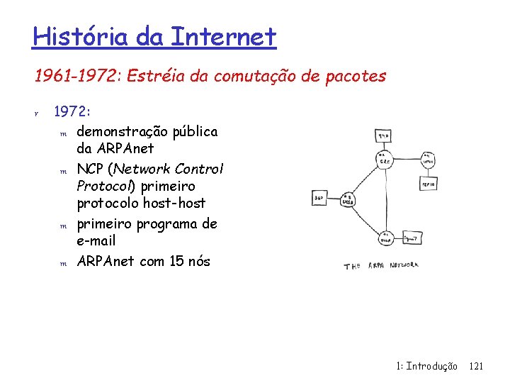História da Internet 1961 -1972: Estréia da comutação de pacotes r 1972: m demonstração