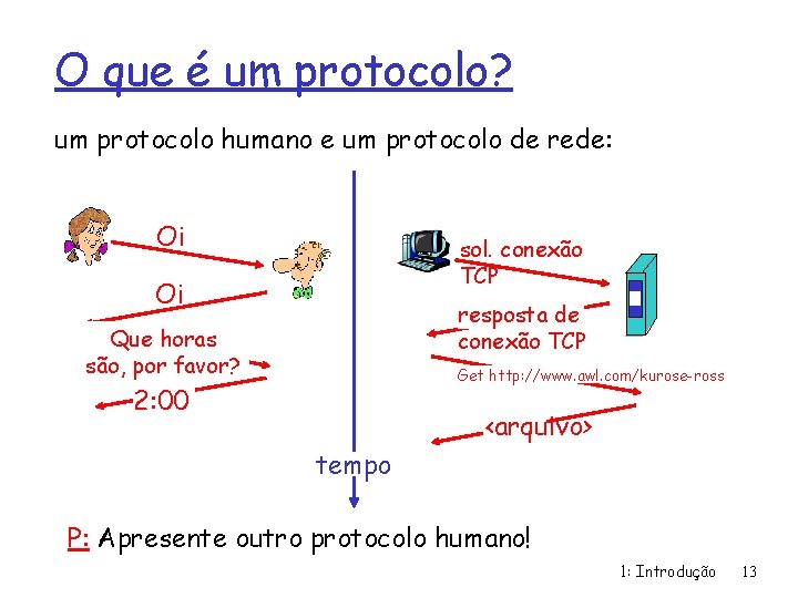 O que é um protocolo? um protocolo humano e um protocolo de rede: Oi