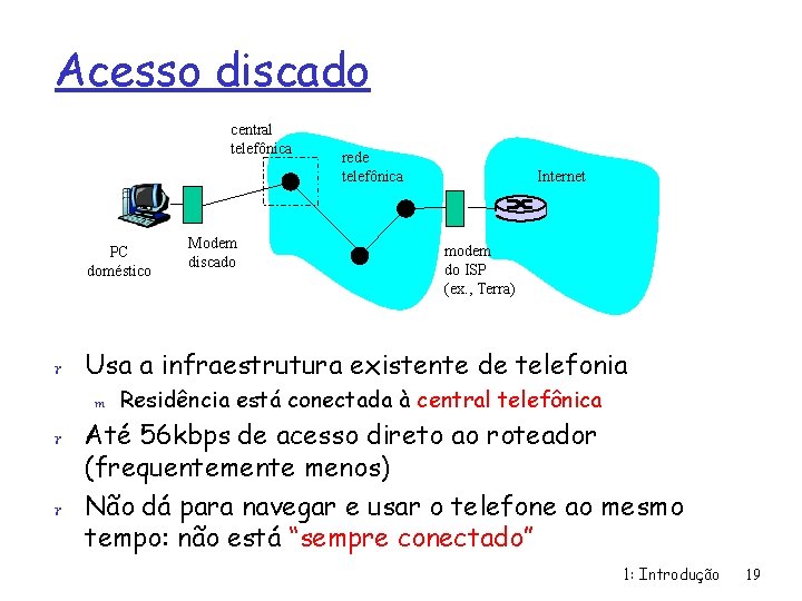 Acesso discado central telefônica PC doméstico Modem discado rede telefônica Internet modem do ISP