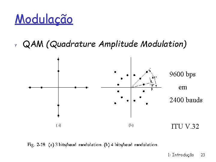 Modulação r QAM (Quadrature Amplitude Modulation) 9600 bps em 2400 bauds ITU V. 32