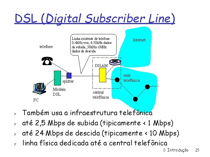 DSL (Digital Subscriber Line) Linha existente de telefone: 0 -4 k. Hz voz; 4