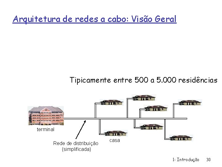 Arquitetura de redes a cabo: Visão Geral Tipicamente entre 500 a 5. 000 residências